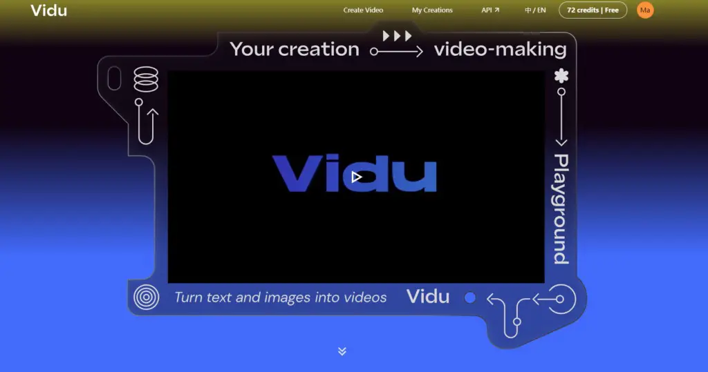 create Videos from Your Photos